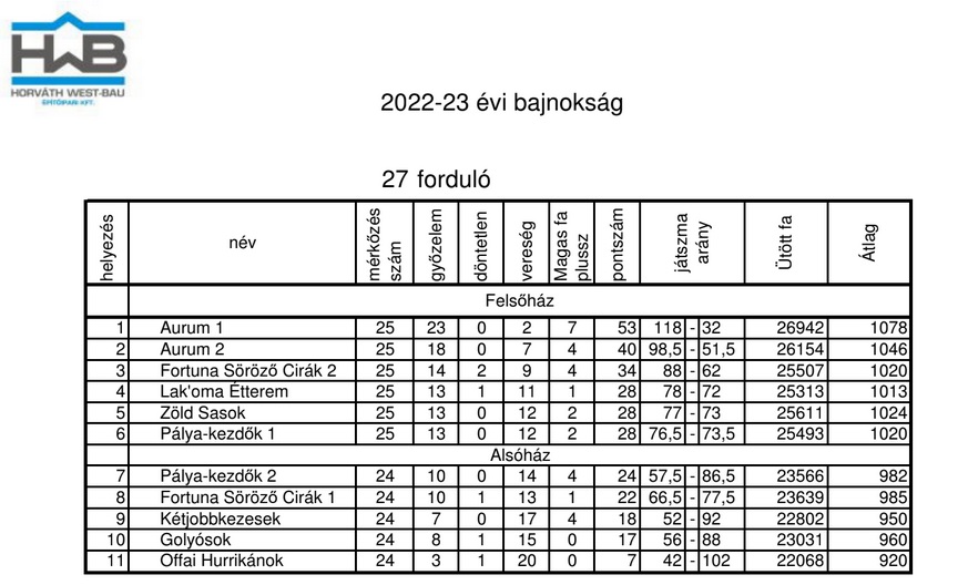 VarosiTekeVegeredmeny2023 04 29